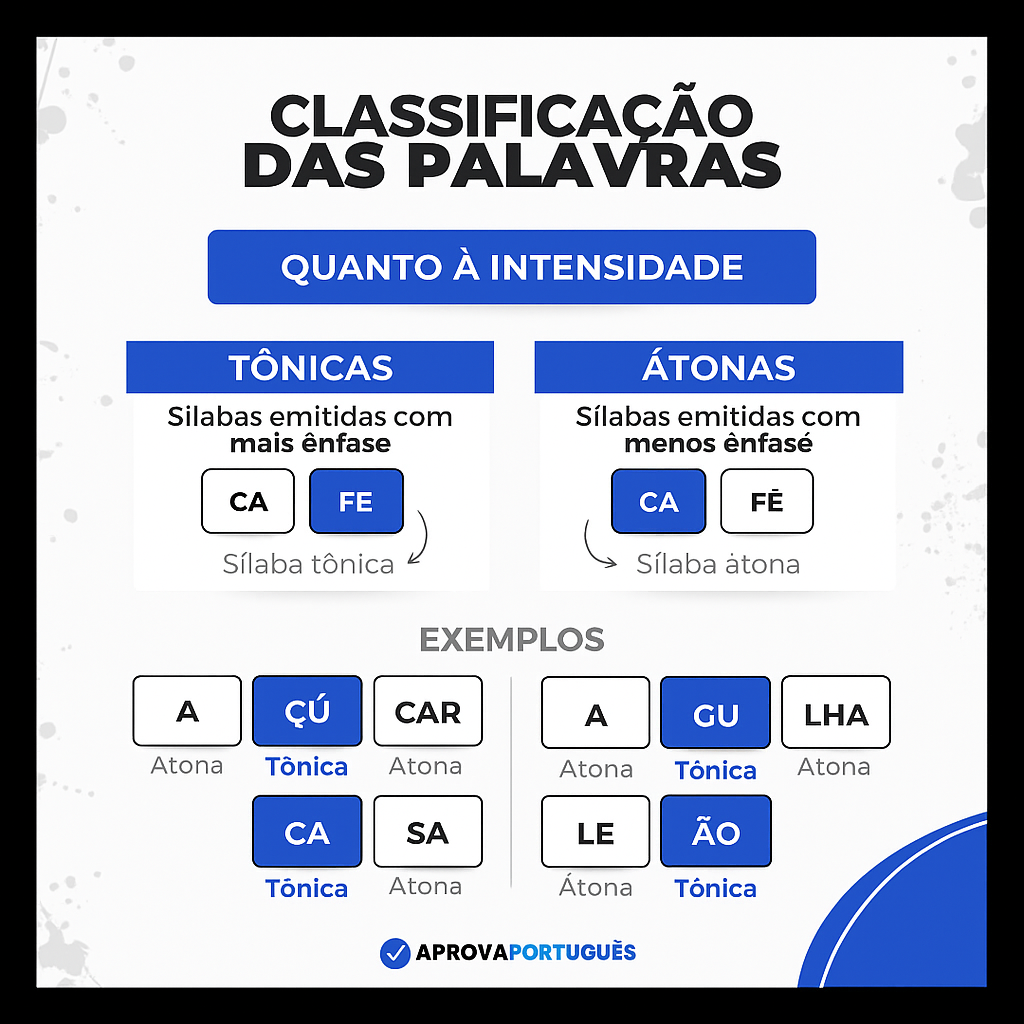 Classificação das Palavras - Intensidade