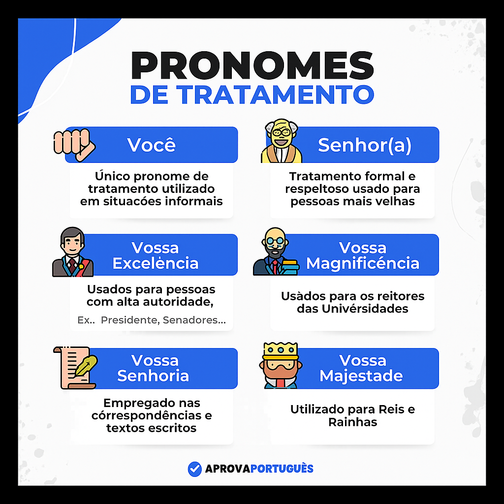 Pronomes de Tratamento