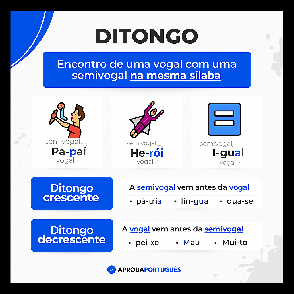 Ditongo